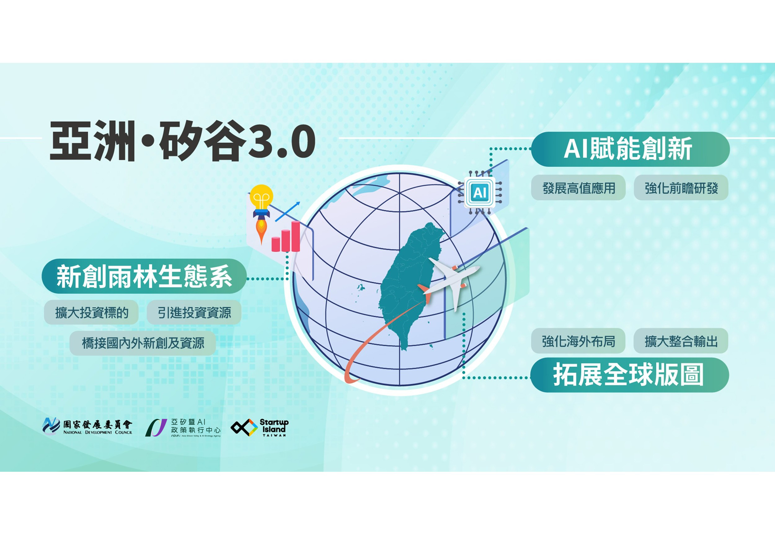 亞洲．矽谷3.0