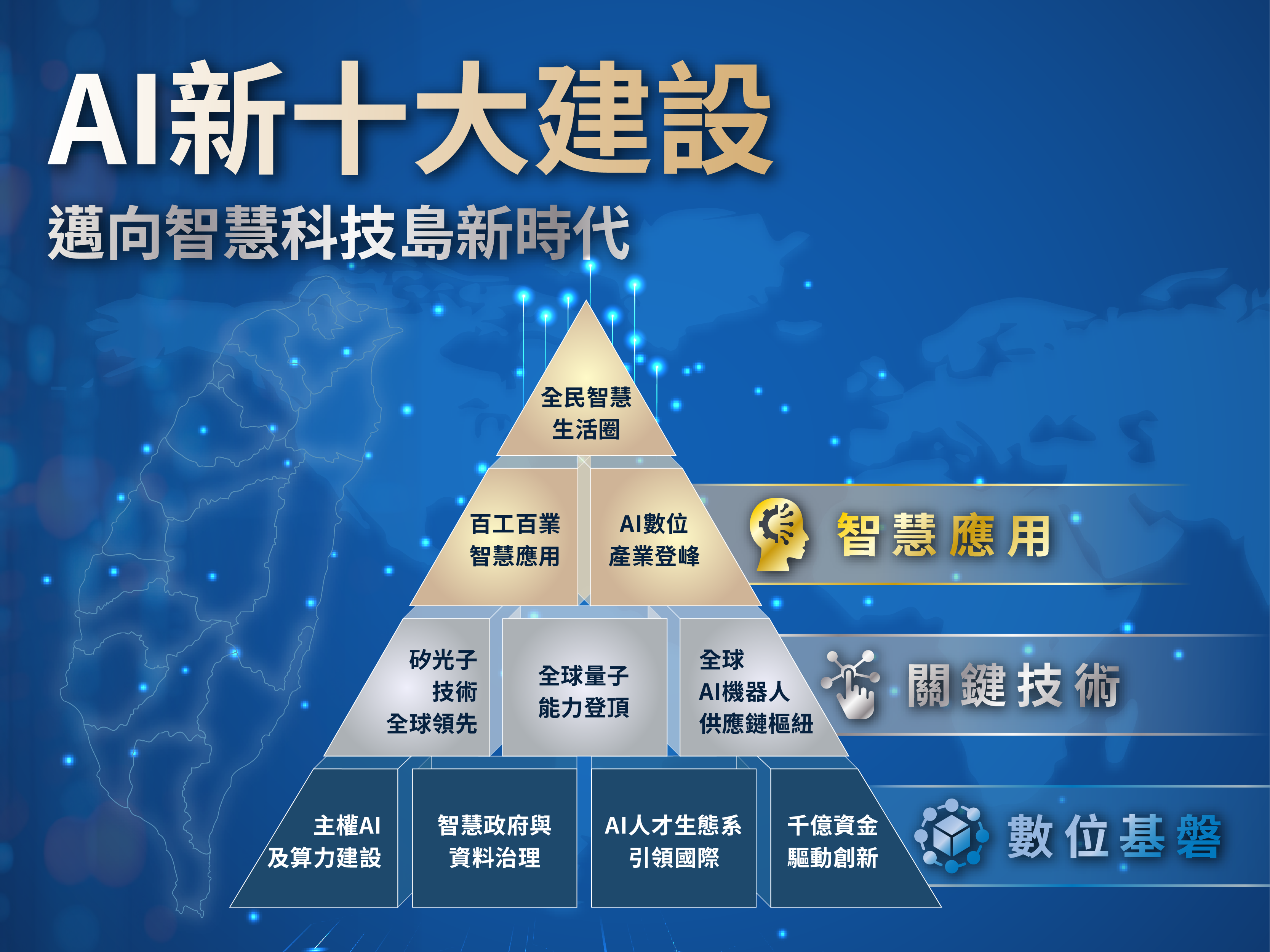 AI新十大建設推動方案(114年~117年)
