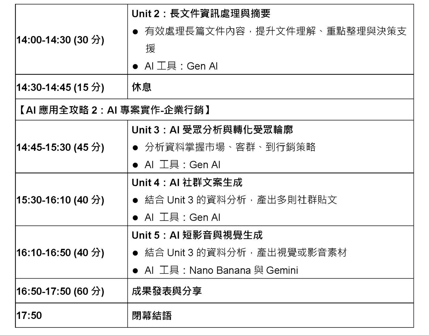 APEC中小企業AI人才培力論壇-議程2
