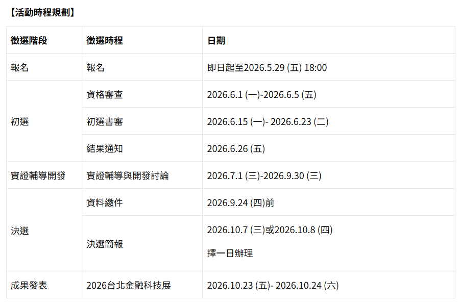 2026金融共創PoC實證徵選活動時程