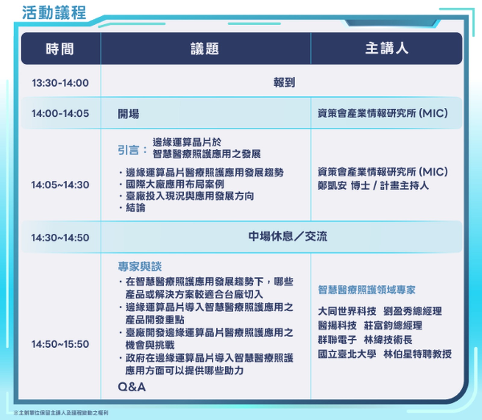 【邊緣運算晶片應用與商機交流會】邊緣運算晶片於智慧醫療照護應用之發展