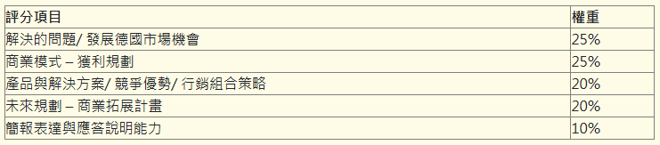 遴選標準