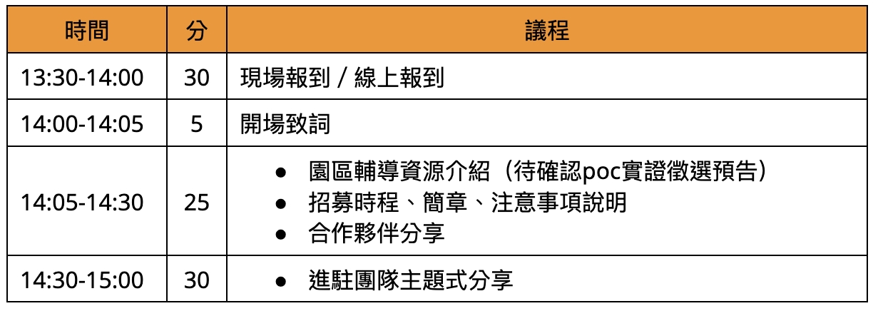 招募說明會議程：13:30-14:00 報到、14:00-14:05 開場致詞、14:05-14:30 園區輔導資源介紹、招募時程、簡章、注意事項說明、合作夥伴分享、14:30-15:00 進駐團隊主題式分享