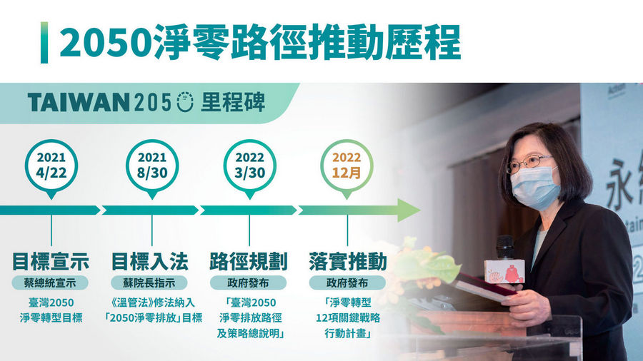 2050淨零路徑推動歷程，詳情歡迎來電洽詢02-2518-2552