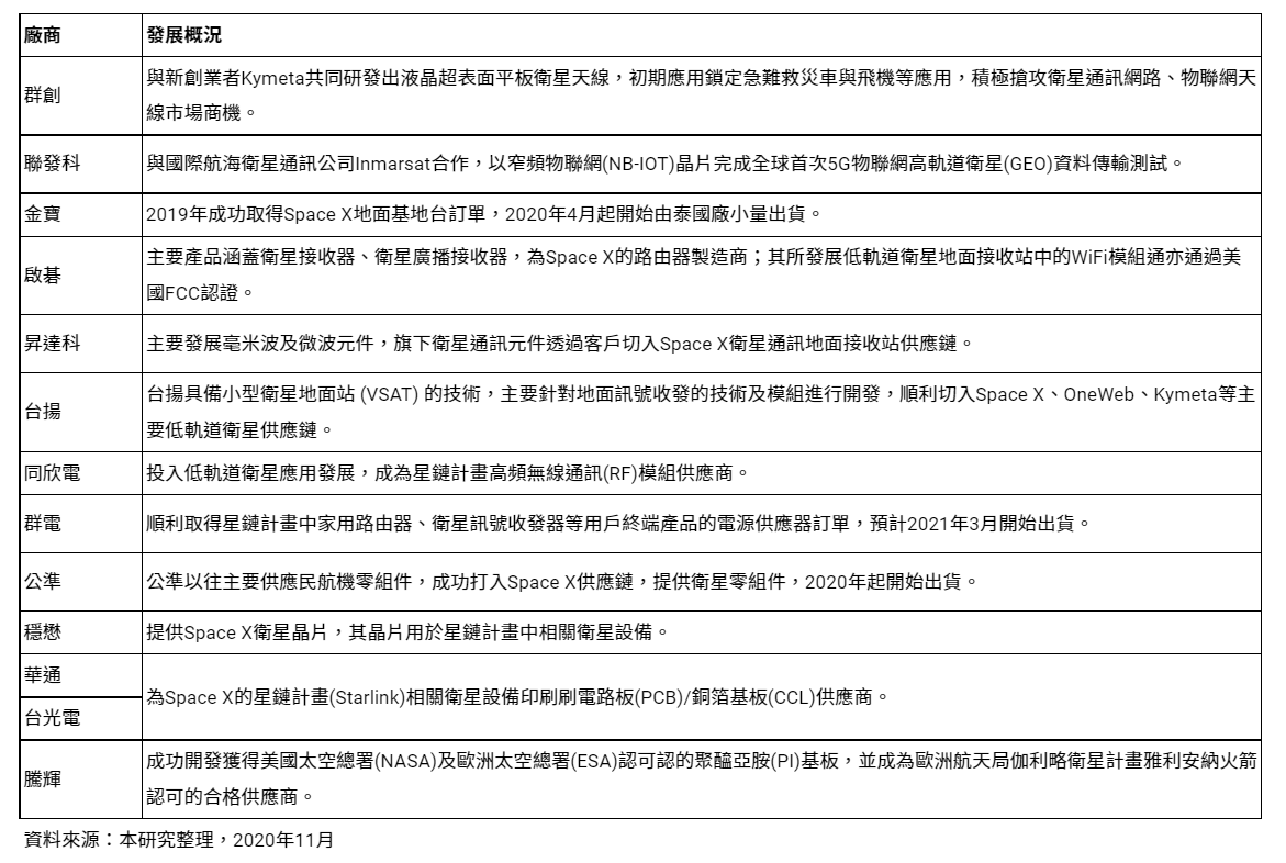 表9-4 台廠布局衛星通訊/太空市場概況，詳情歡迎來電諮詢02-2518-2552