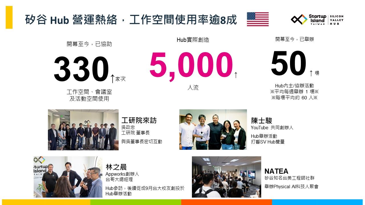 矽谷新創基地成果-2
