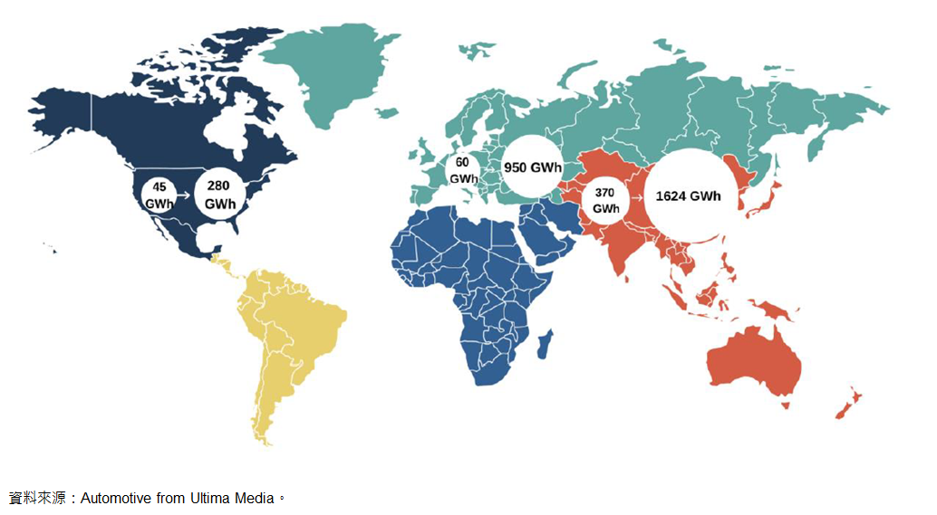 圖7-11 2020、2030年各區域鋰電池產能比較
