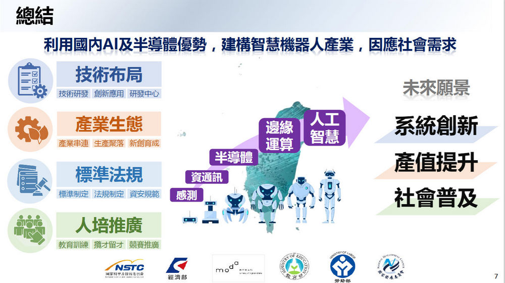 行政院：運用4項策略發展AI新科技 打造臺灣成為人工智慧之島