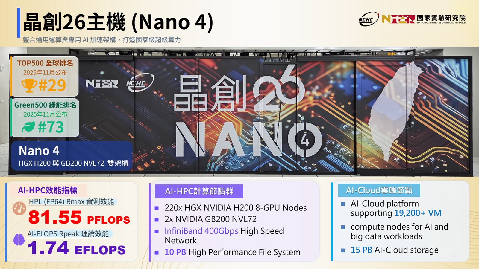 國網中心最新AI超級電腦「晶創26(Nano4)」正式上線