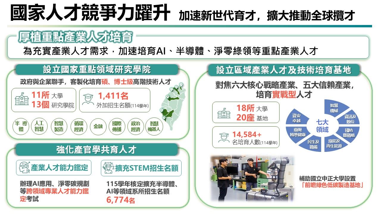 國家人才競爭力躍升-1